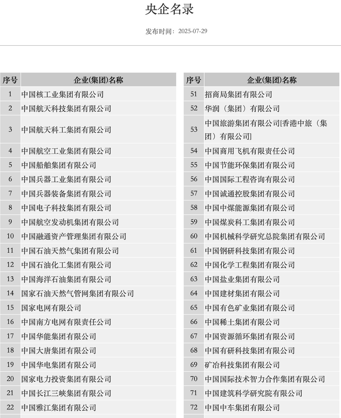 来源：http://www.sasac.gov.cn/ 