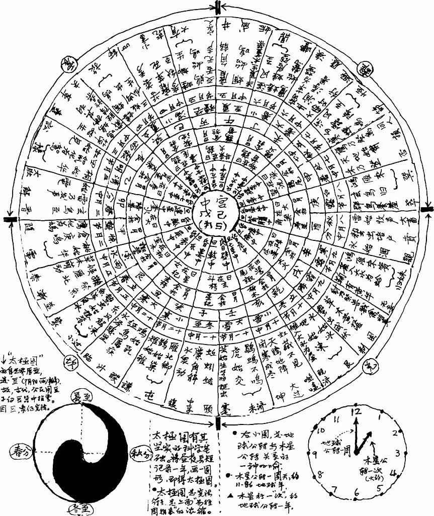 “《易经》宪法周期表” 