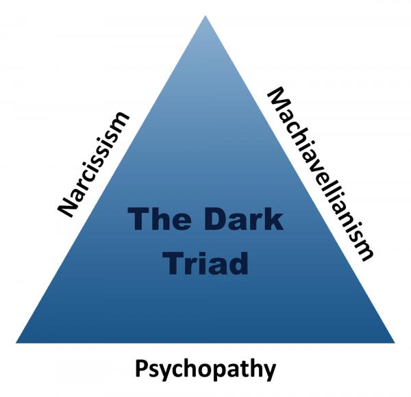 黑暗三角人格：马基雅维利主义、自恋、和精神病态等三个反社会的人格特质 