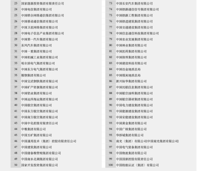 来源：http://www.sasac.gov.cn/ 